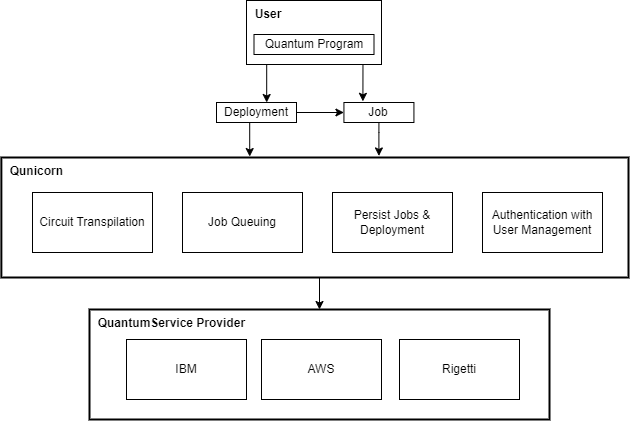 ../_images/qunicorn_overview.png