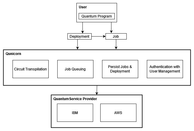 ../_images/qunicorn_overview.png