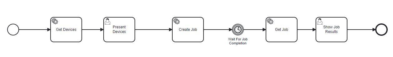 ../_images/use_case_1_bpmn.JPG